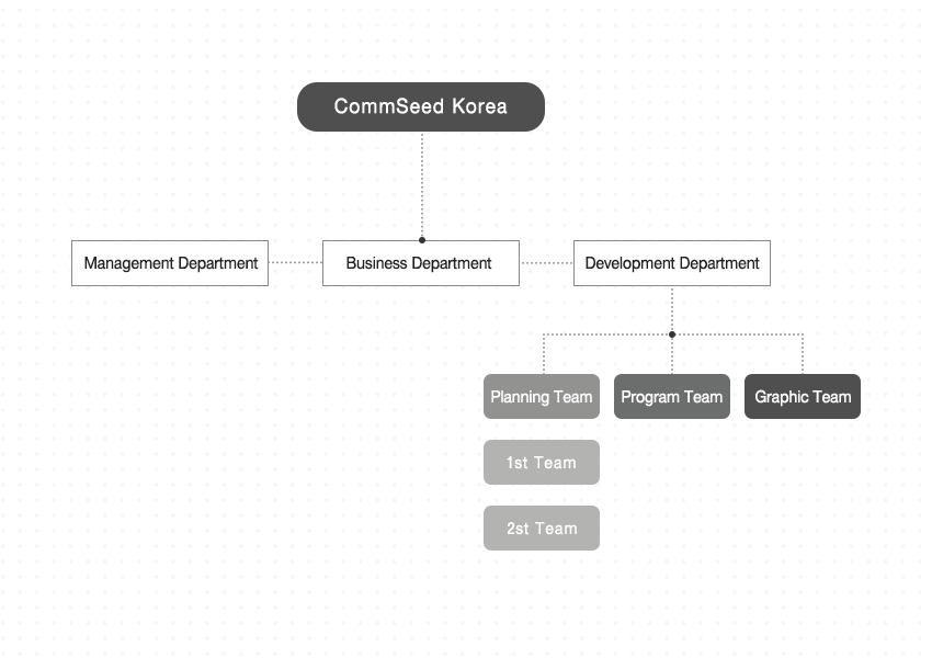 organization-en